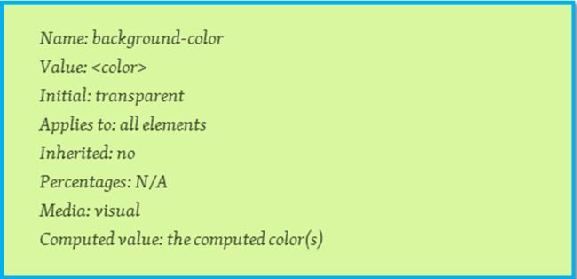 CSS property specification